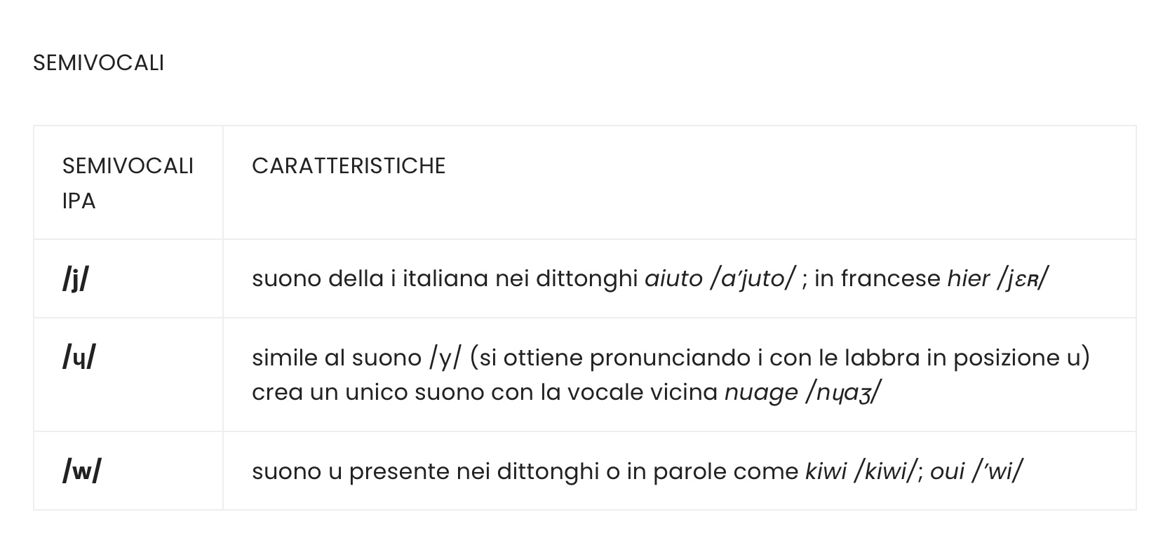 Vocali con accenti francesi